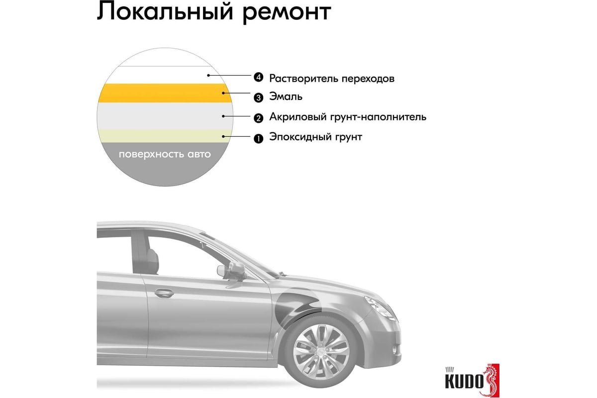 Автомобильная ремонтная эмаль KUDO 