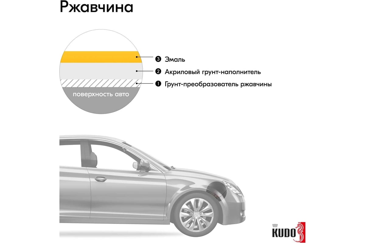 Автомобильная ремонтная эмаль KUDO 