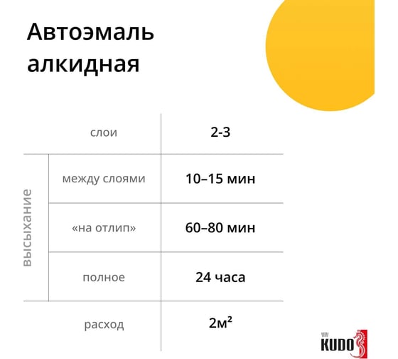Эмаль автомобильная ремонтная "Золотисто-желтый1035" KUDO KU-4050