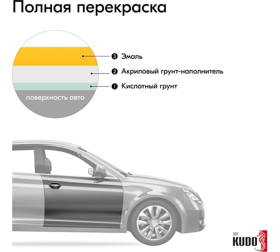 Эмаль автомобильная ремонтная "Золотисто-желтый1035" KUDO KU-4050