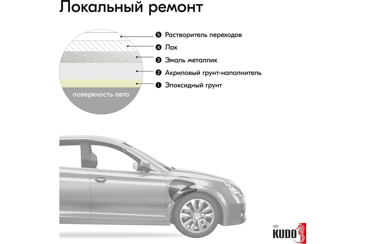 Автомобильная ремонтная металлизированная эмаль KUDO 