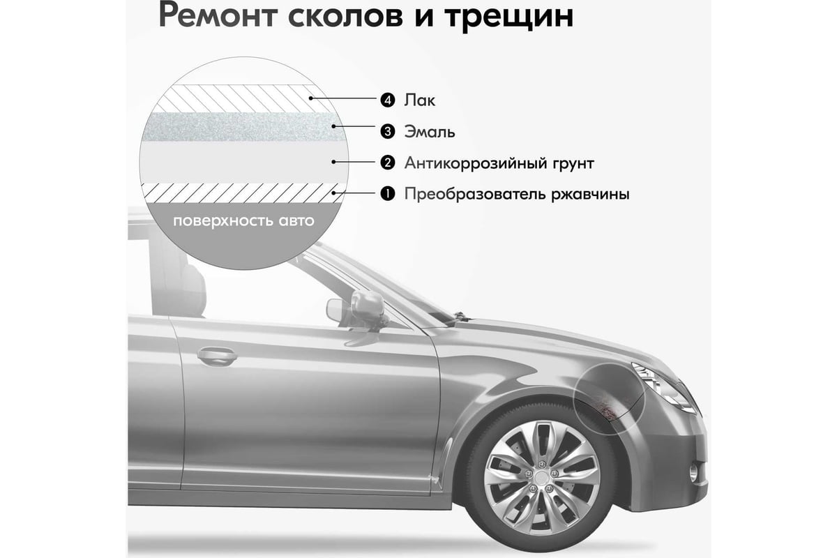 Ремонтный грунт антикоррозионный KUDO с кисточкой 15мл 70006 11605073