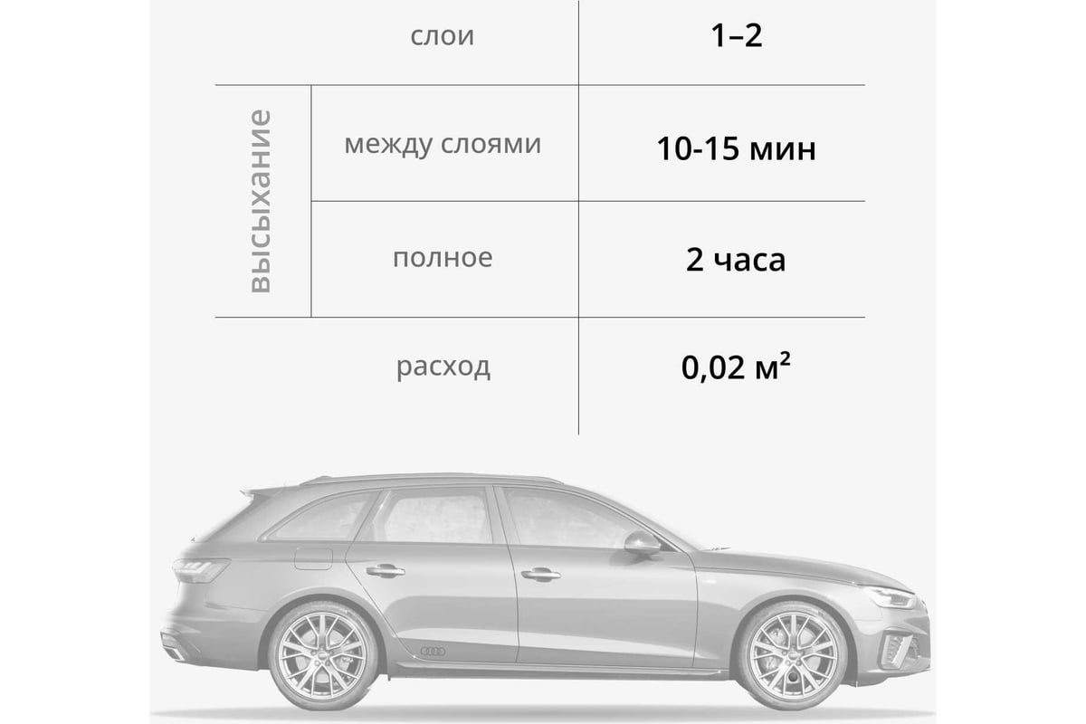 Ремонтный грунт антикоррозионный KUDO с кисточкой 15мл 70006 11605073