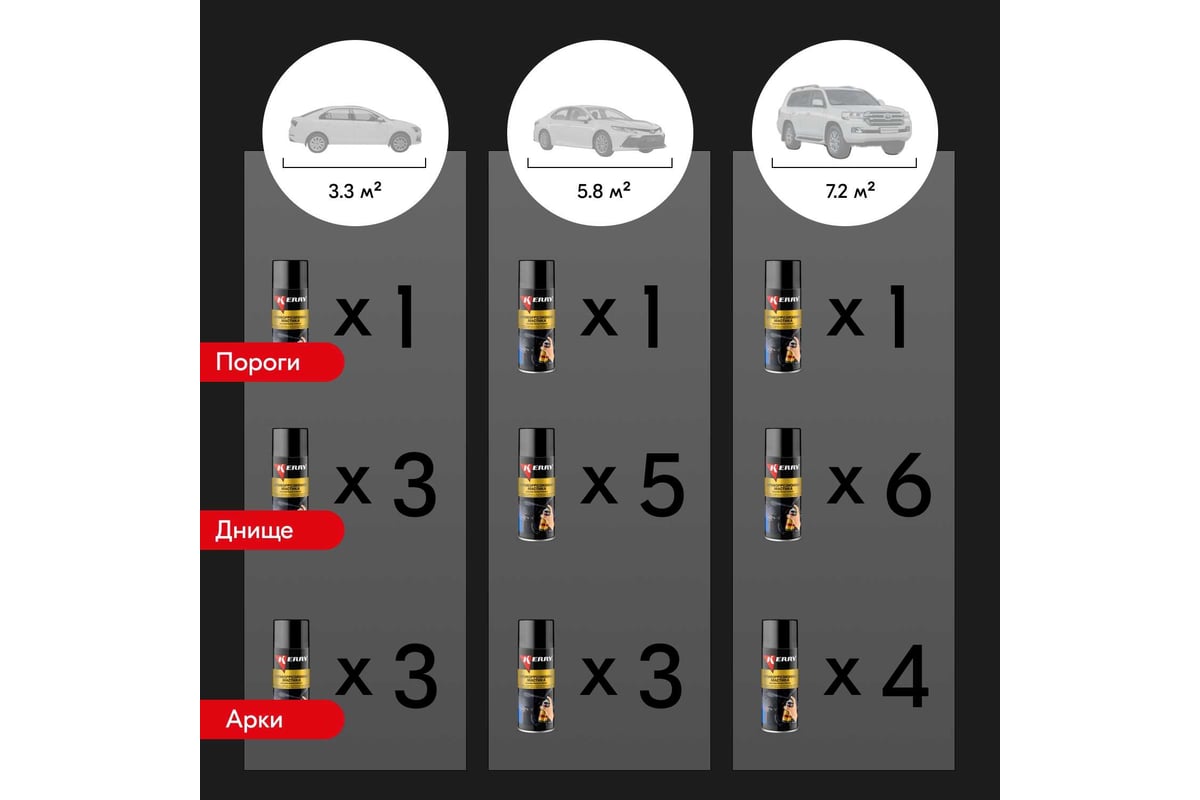 Антигравий - защита от коррозии и сколов KERRY черный, аэрозоль 650 мл.  11604787 - выгодная цена, отзывы, характеристики, 1 видео, фото - купить в  Москве и РФ