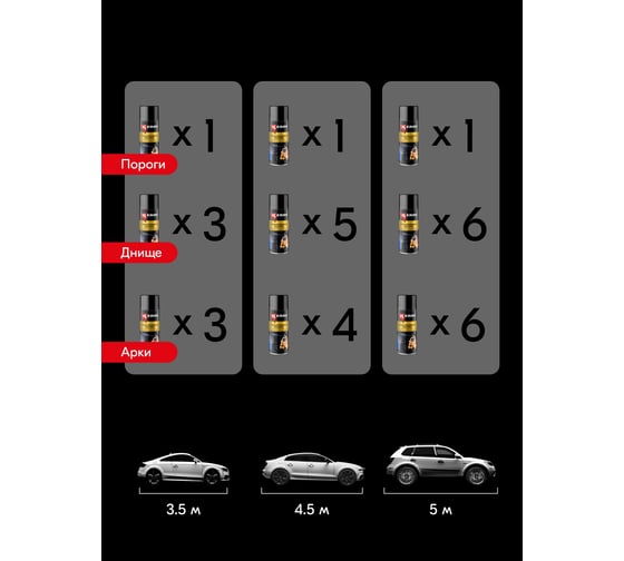 Антигравийное покрытие (белый) KERRY KR-970.3 - выгодная цена