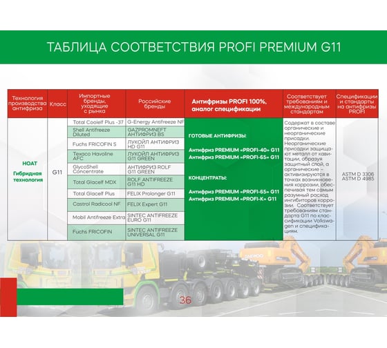 Антифриз PROFI PREMIUM -40 зеленый G11 канистра 10 кг 11-40-010