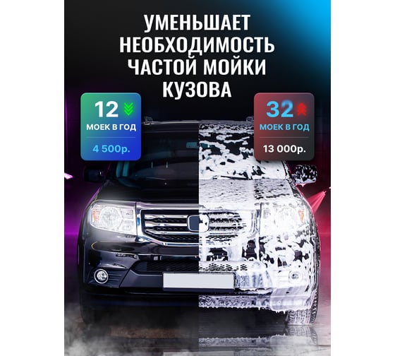 Керамическое покрытие Defender Auto NanoCeramic 7H / Керамика для авто 10506