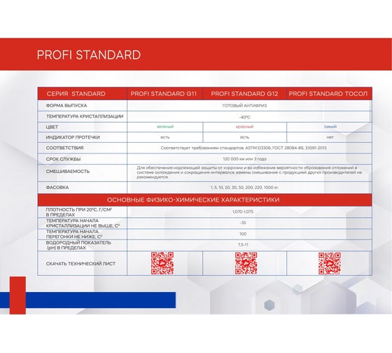 Антифриз PROFI STANDARD зеленый G11 канистра 20 кг 11-35-020