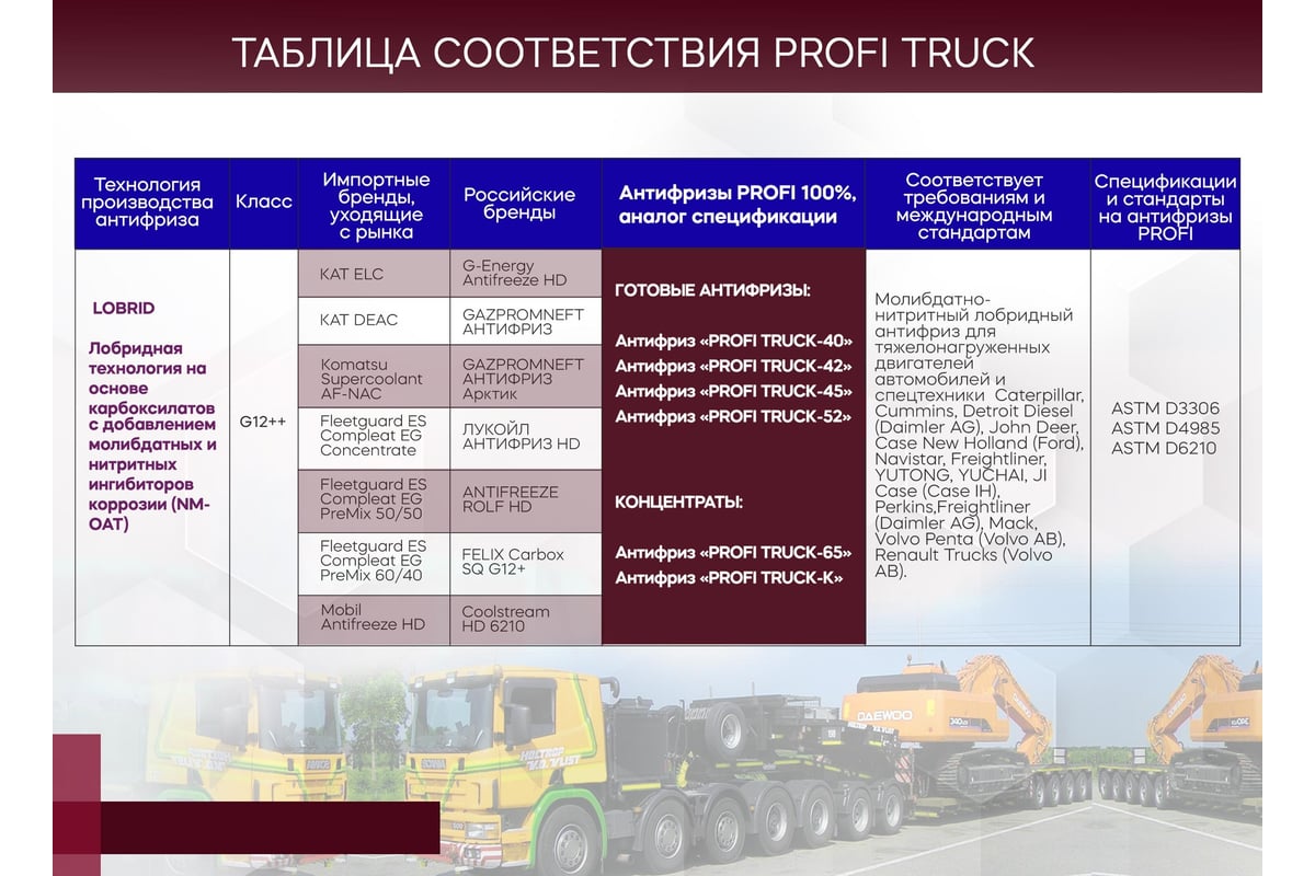 Антифриз PROFI TRUCK-65 красный канистра 20 кг ПТ-65-020 - выгодная цена,  отзывы, характеристики, фото - купить в Москве и РФ