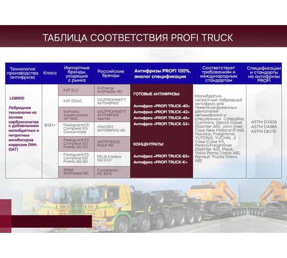 Антифриз PROFI TRUCK-40 красный канистра 20 кг ПТ-40-020