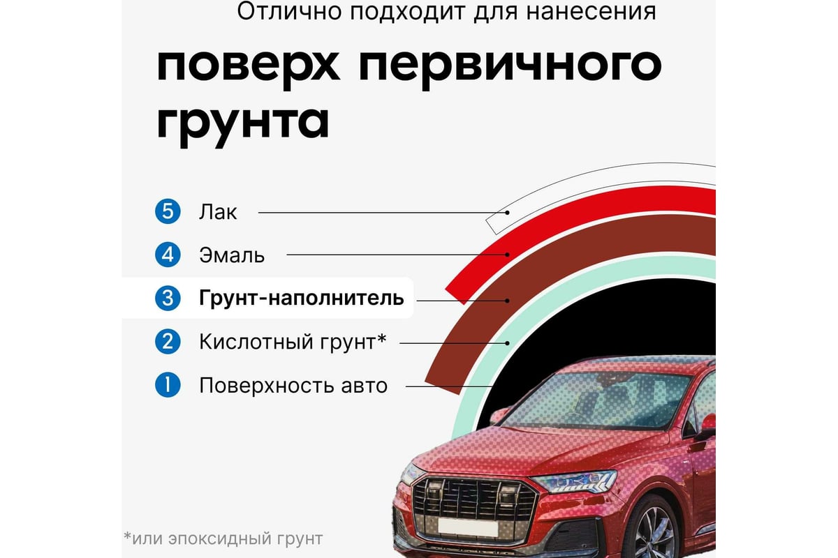 Акриловый грунт-наполнитель аэрозоль KUDO 1К красно-коричневый 520 мл 2202  11604972 - выгодная цена, отзывы, характеристики, фото - купить в Москве и  РФ