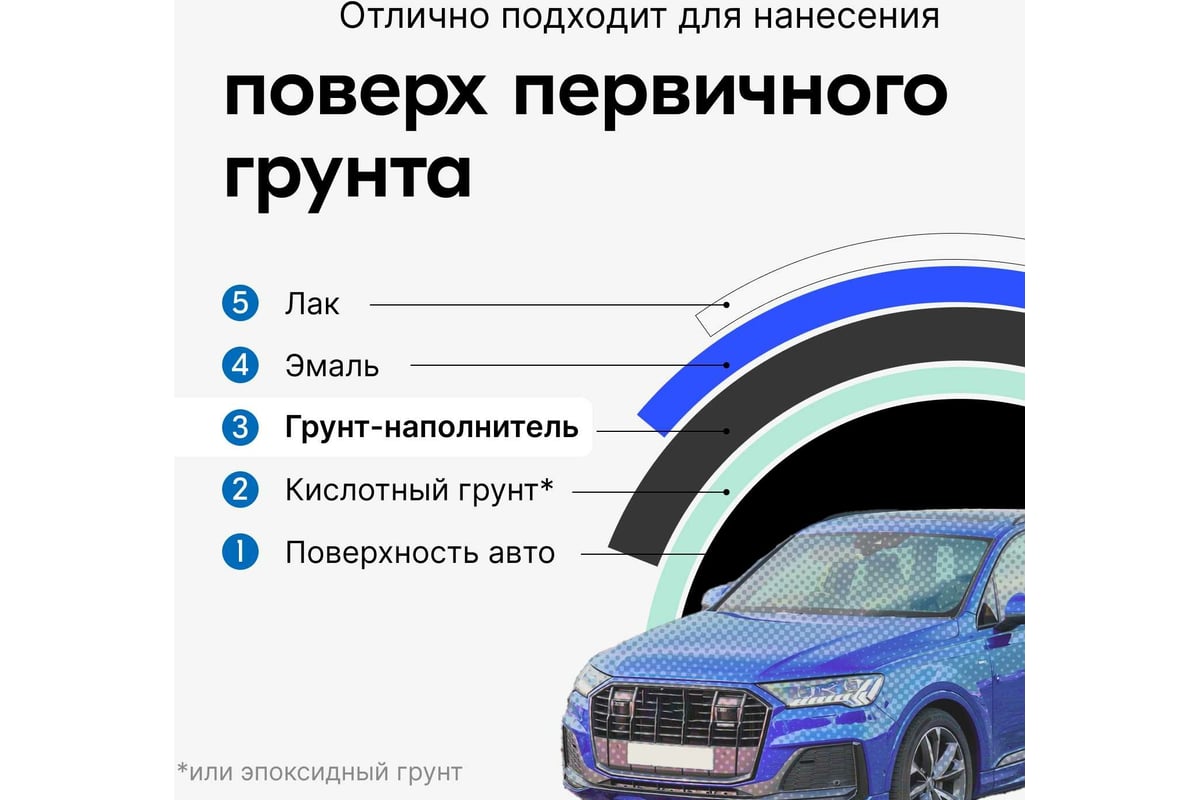 Акриловый грунт-наполнитель аэрозоль KUDO 1К черный 520 мл 2203 11604949