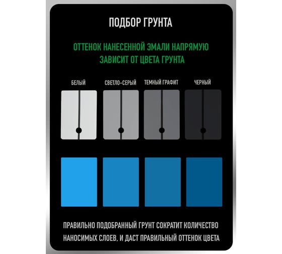 Акриловая краска автомобильная Megamix 2К 4:1, Апельсин ИЖ 28, 840мл (необходим отвердитель), 4673755203833