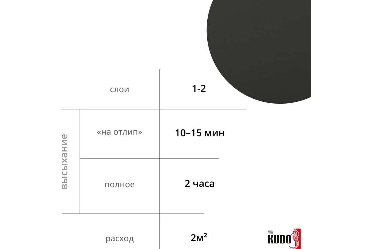 Антигравий KUDO аэрозоль ун. черный 520 мл 5222 11599948 - выгодная ...