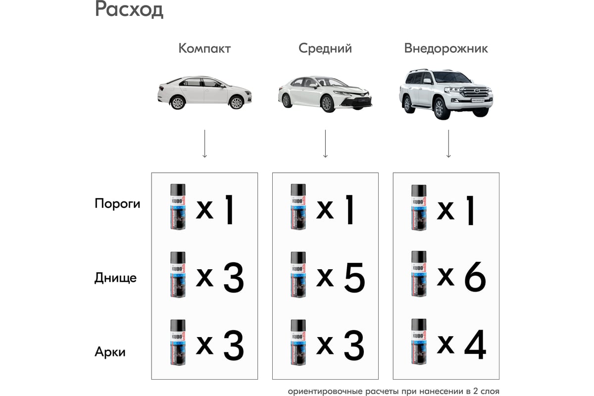 Антигравий KUDO аэрозоль ун. черный 520 мл 5222 11599948 - выгодная ...