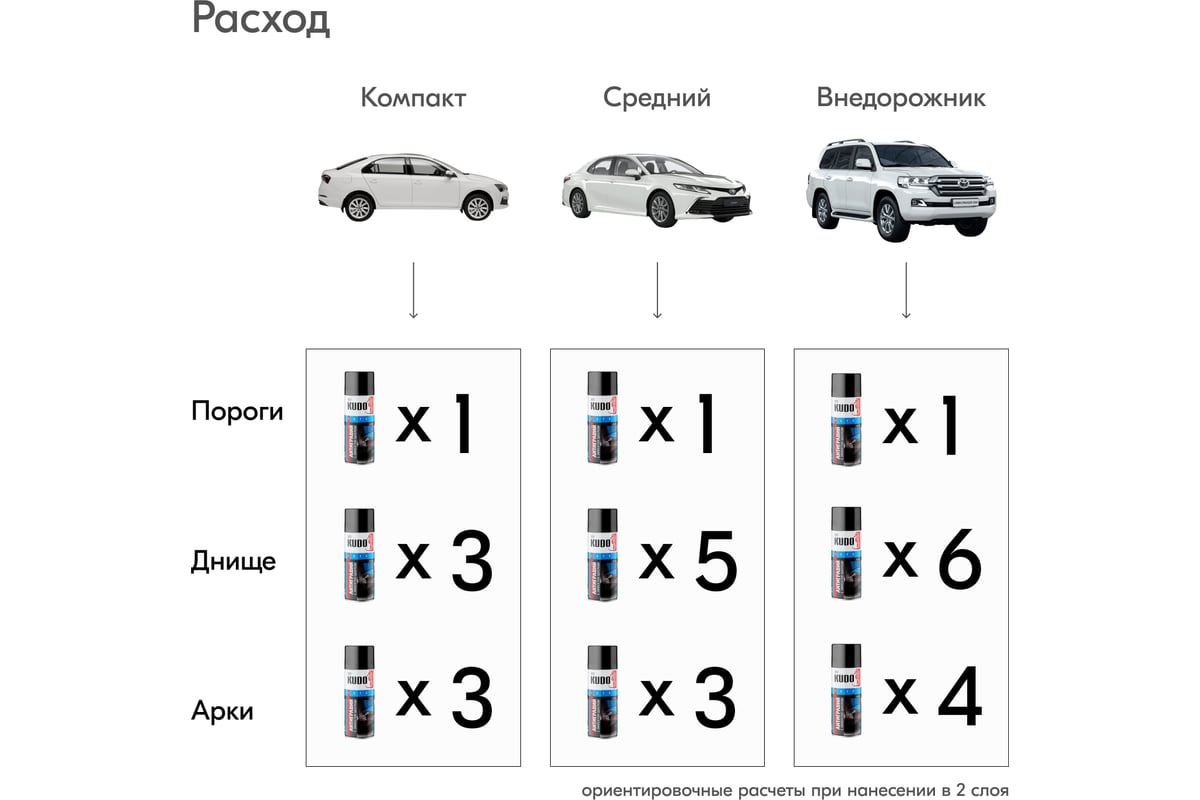 Антигравий KUDO серый, 520 мл 5221 11599947 - выгодная цена, отзывы,  характеристики, 1 видео, фото - купить в Москве и РФ