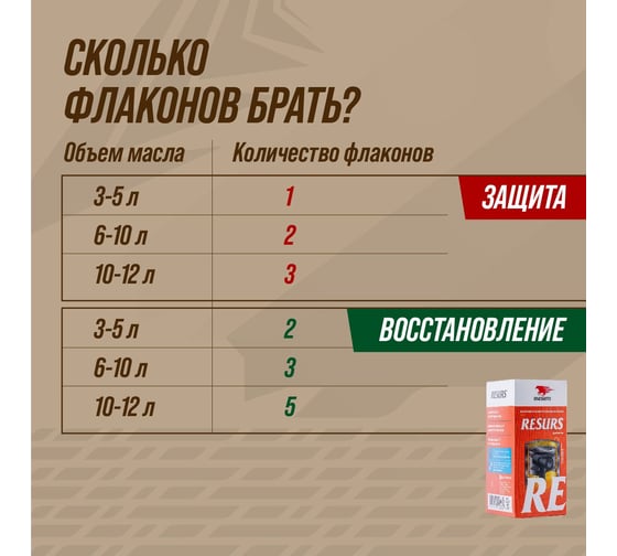 Добавка в моторное масло ВМПАВТО RESURS DIESEL, 50 г, пласт. флакон 4401