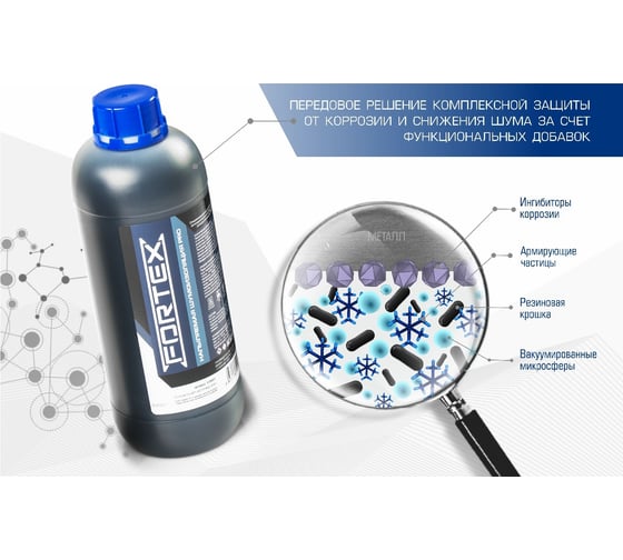 Напыляемая шумоизоляция Fortex Pro C.5507