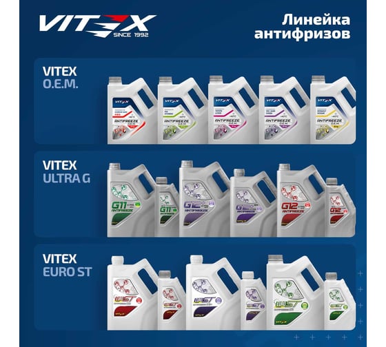 Антифриз VITEX O.E.M. for Renault Nissan -40 для европейских автомобилей Соответствует спецификации Renault 41-01-001/--T G12 Желтый 5 кг v111004