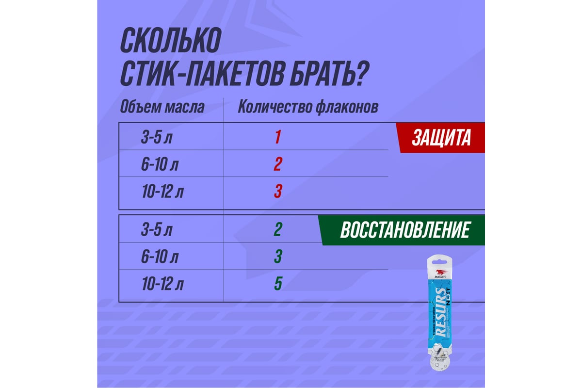 Добавка в моторное масло ВМПАВТО концентрат Resurs Next, 17 г 4305 -  выгодная цена, отзывы, характеристики, 1 видео, фото - купить в Москве и РФ