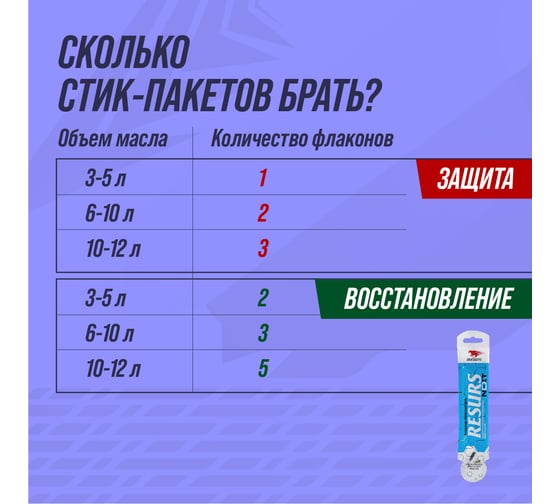 Добавка в моторное масло ВМПАВТО концентрат Resurs Next, 17 г 4305