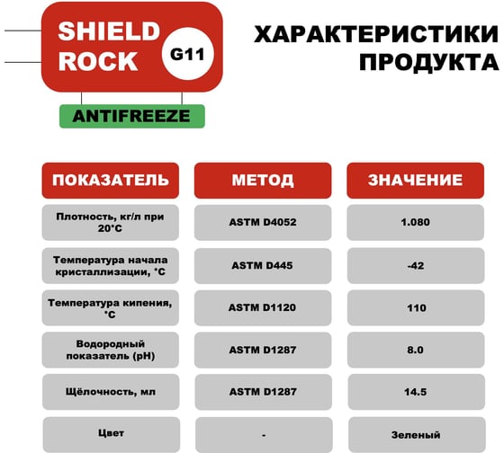 Антифриз Shield Lubricants SHIELD ROCK COOLANT PREMIUM G11 5 л 350912