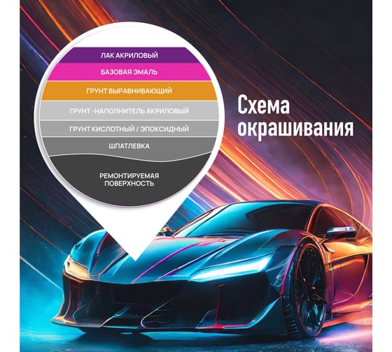 Лак HOTZ 2К HS EXPRESS 5L быстросохнущий акриловый, автомобильный, Комплект (лак: 5000 мл + отвердитель: 2500 мл) 4673755228386