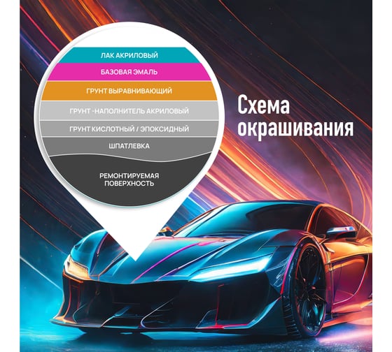 Универсальный быстросохнущий акриловый лак HOTZ 2К HS премиальный автомобильный, Комплект (лак: 1000 мл + отвердитель: 500 мл) 4673755228669