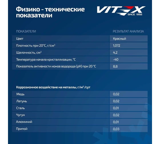 Антифриз VITEX EURO ST G-12, красный, 10 кг V101805