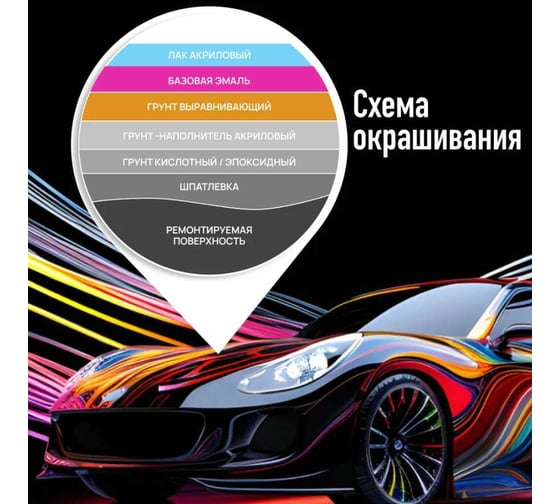 Базовая эмаль Megamix Серебристый/Silver 640 850 мл, базисная автомобильная краска под лак, металлик 4673755215416
