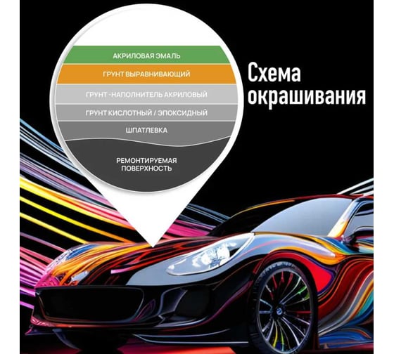 Эмаль акриловая Megamix 2К 4:1, Босфор 400 комплект (эмаль: 840 мл + отвердитель: 210 мл) 4673755229499