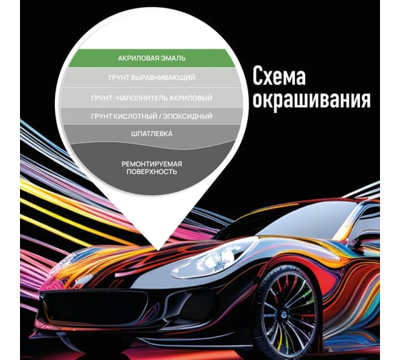 Акриловая эмаль HOTZ 1К Черная матовая, 520 мл (не требуется отвердитель) 4673755219483