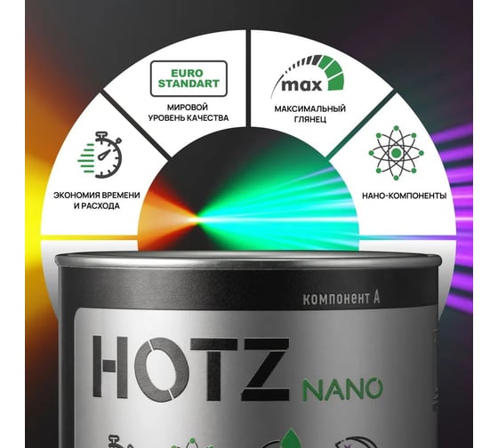 Акриловая эмаль HOTZ 2К 2:1 Белая 202 ГАЗ комплект: эмаль 1000 мл + отвердитель 500 мл 4673755218189