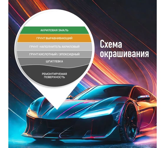 Акриловая эмаль HOTZ 2К 2:1 Белая 202 ГАЗ комплект: эмаль 1000 мл + отвердитель 500 мл 4673755218189