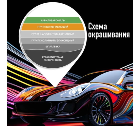 Акриловая эмаль Megamix 2К 4:1 Рубин 110 комплект: эмаль 840 мл + отвердитель 210 мл 4673755229772