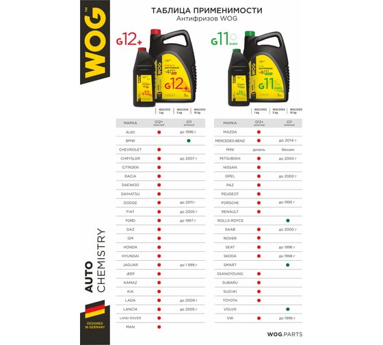 Зеленый антифриз WOG G11 10 кг WGC0105