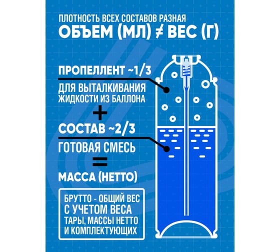 Очиститель карбюратора и дроссельной заслонки TEXON Proffesional 650 мл, аэрозоль баллон 1111120 ТХ181377