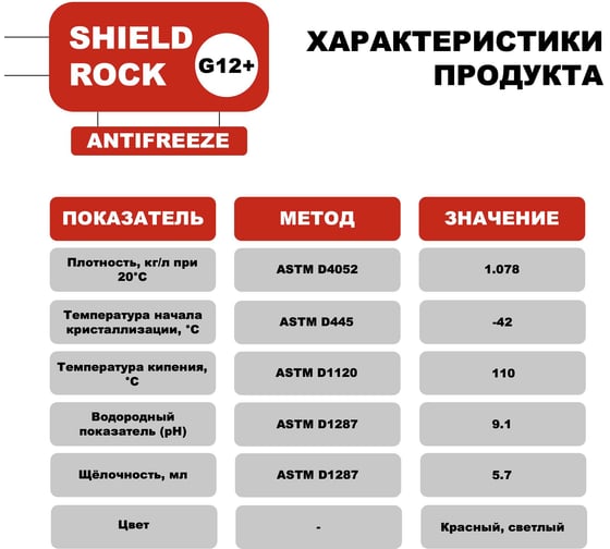Антифриз Shield Lubricants SHIELD ROCK COOLANT PREMIUM G12+ 1 кг 350899