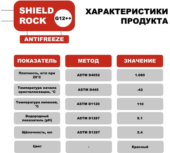 Антифриз Shield Lubricants SHIELD ROCK COOLANT PREMIUM G12++ 1 кг 350905