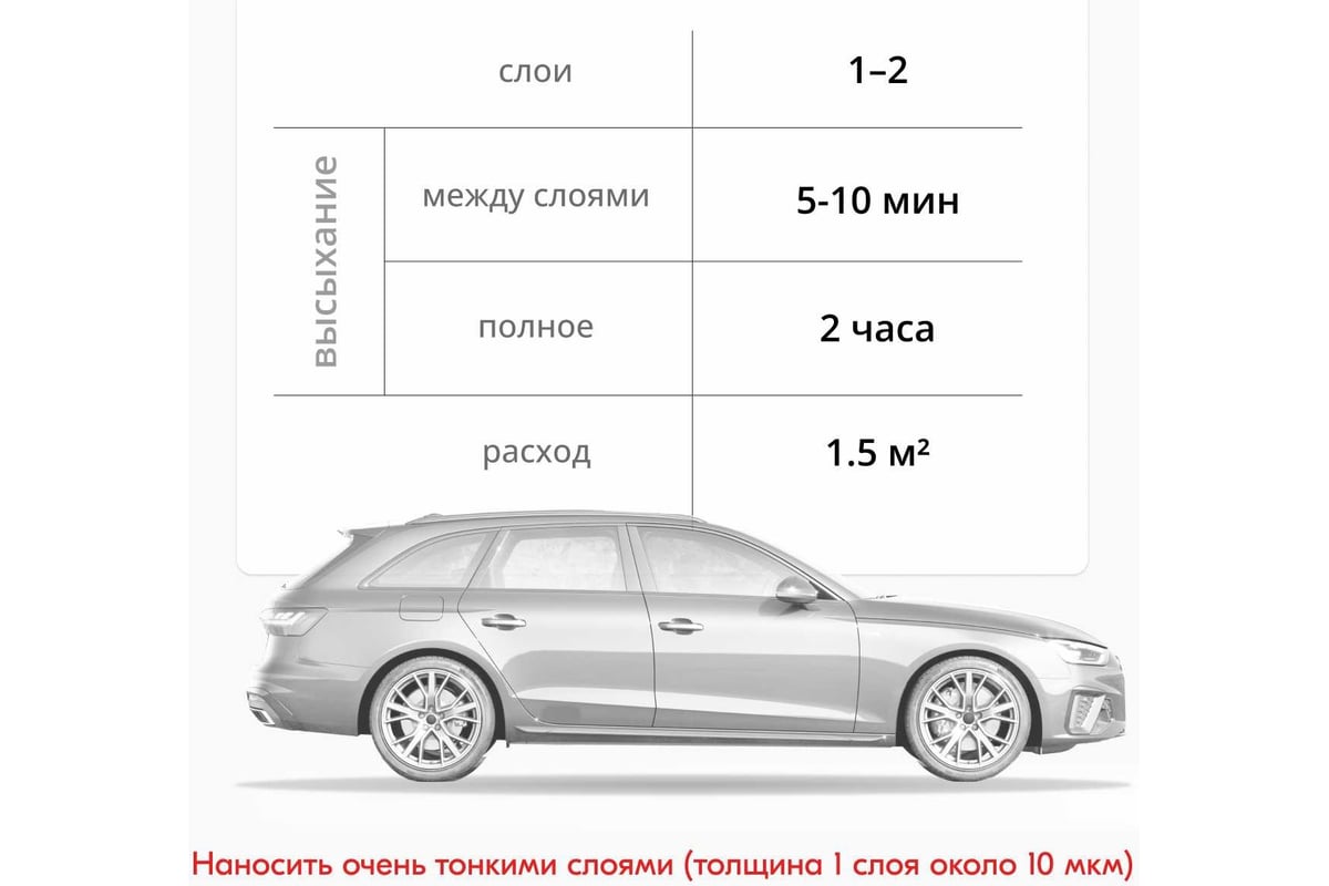 Эпоксидный грунт KUDO 1K KU-2403 - выгодная цена, отзывы ...