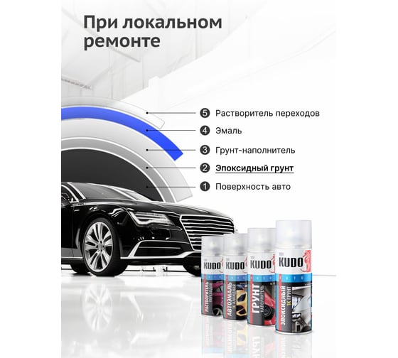 Эпоксидный грунт KUDO 1K KU-2403