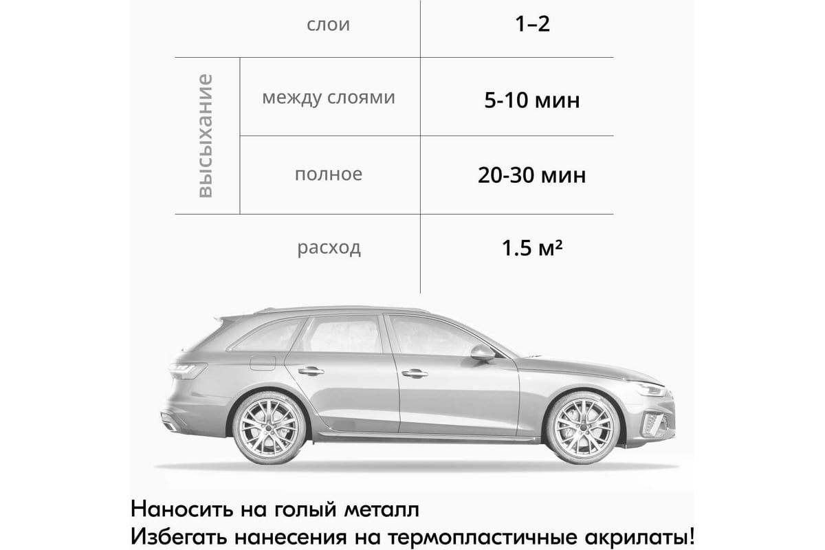 Кислотный протравливающий грунт KUDO 1К KU-2503 - выгодная цена, отзывы,  характеристики, фото - купить в Москве и РФ