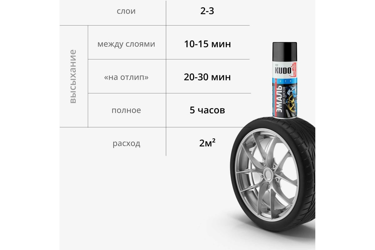 Эмаль для дисков KUDO золотая KU-5207 - выгодная цена, отзывы,  характеристики, 1 видео, фото - купить в Москве и РФ