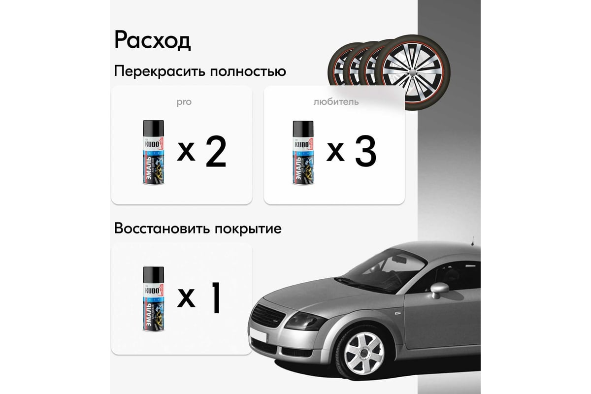 Эмаль для дисков KUDO белая KU-5208 - выгодная цена, отзывы,  характеристики, 1 видео, фото - купить в Москве и РФ