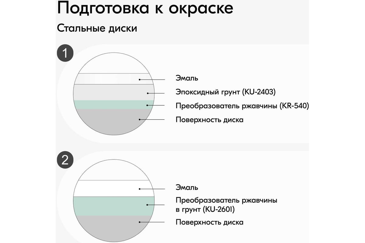 Эмаль для дисков KUDO белая KU-5208 - выгодная цена, отзывы,  характеристики, 1 видео, фото - купить в Москве и РФ