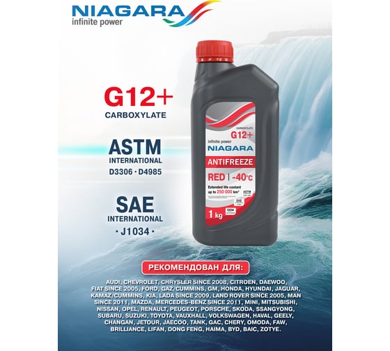 Охлаждающая жидкость NIAGARA Антифриз Ниагара G12+ карбоксилатный красный 1 кг 0010010001006