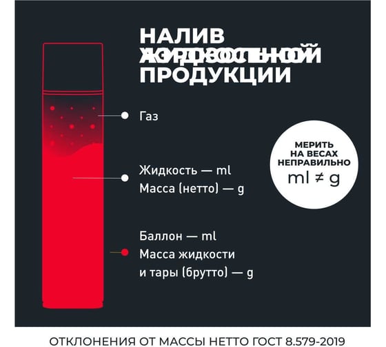 Очиститель цепи LAVR MOTO 650 мл Ln7701