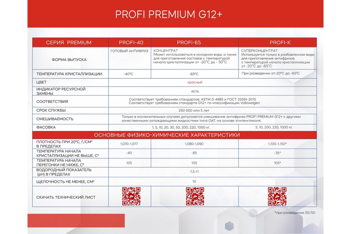 Антифриз PROFI PREMIUM -40 красный G12+, канистра 5 кг 12-40-005