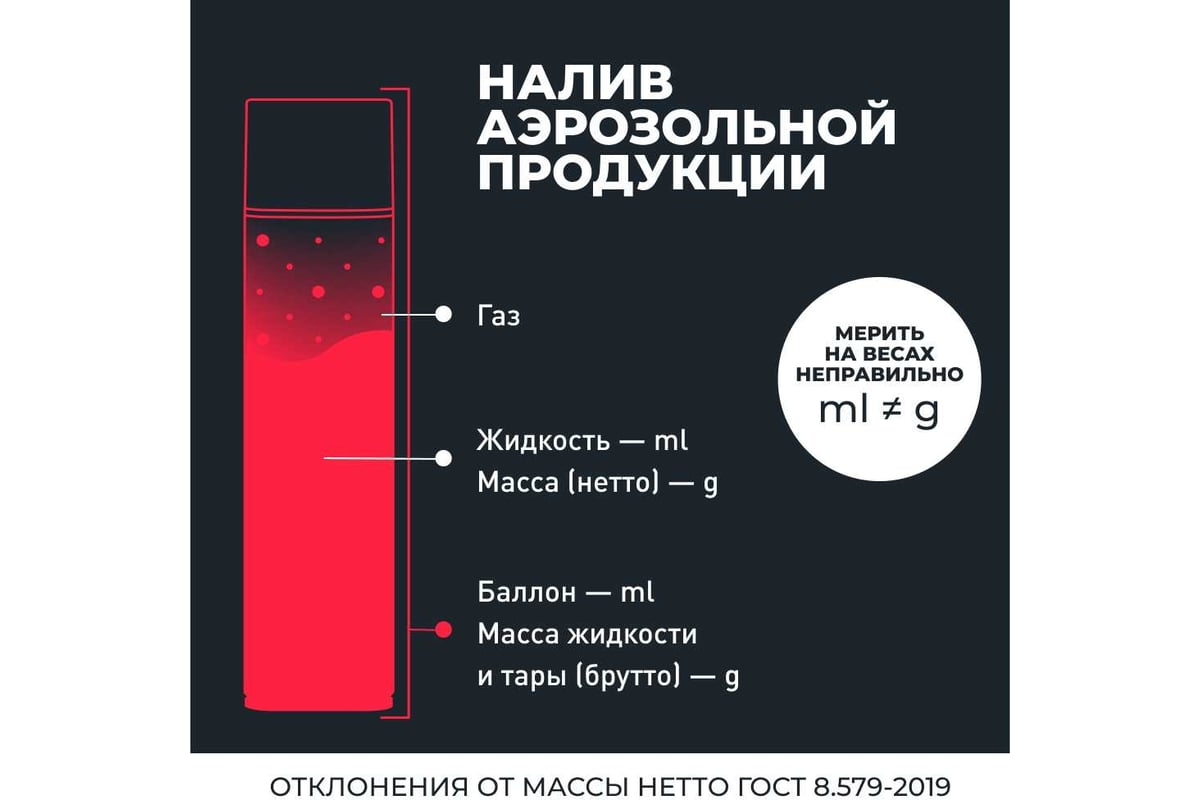 Очиститель тормозных дисков LAVR 650 мл Ln1498 - выгодная цена, отзывы ...