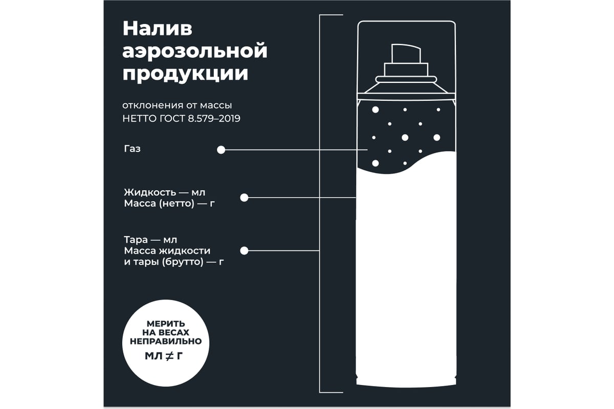 Силиконовая смазка LAVR 650 мл Ln2419 - выгодная цена, отзывы ...